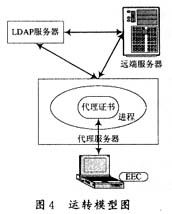 遠(yuǎn)端主機(jī)與代理服務(wù)器相互認(rèn)證解決方案及軟硬件代購代銷服務(wù)