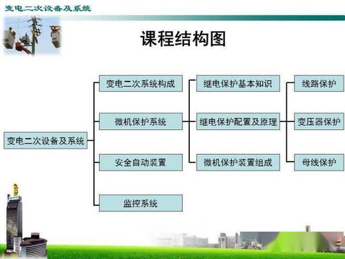 變電二次設(shè)備及系統(tǒng)與計(jì)算機(jī)軟硬件代購代銷業(yè)務(wù)解析